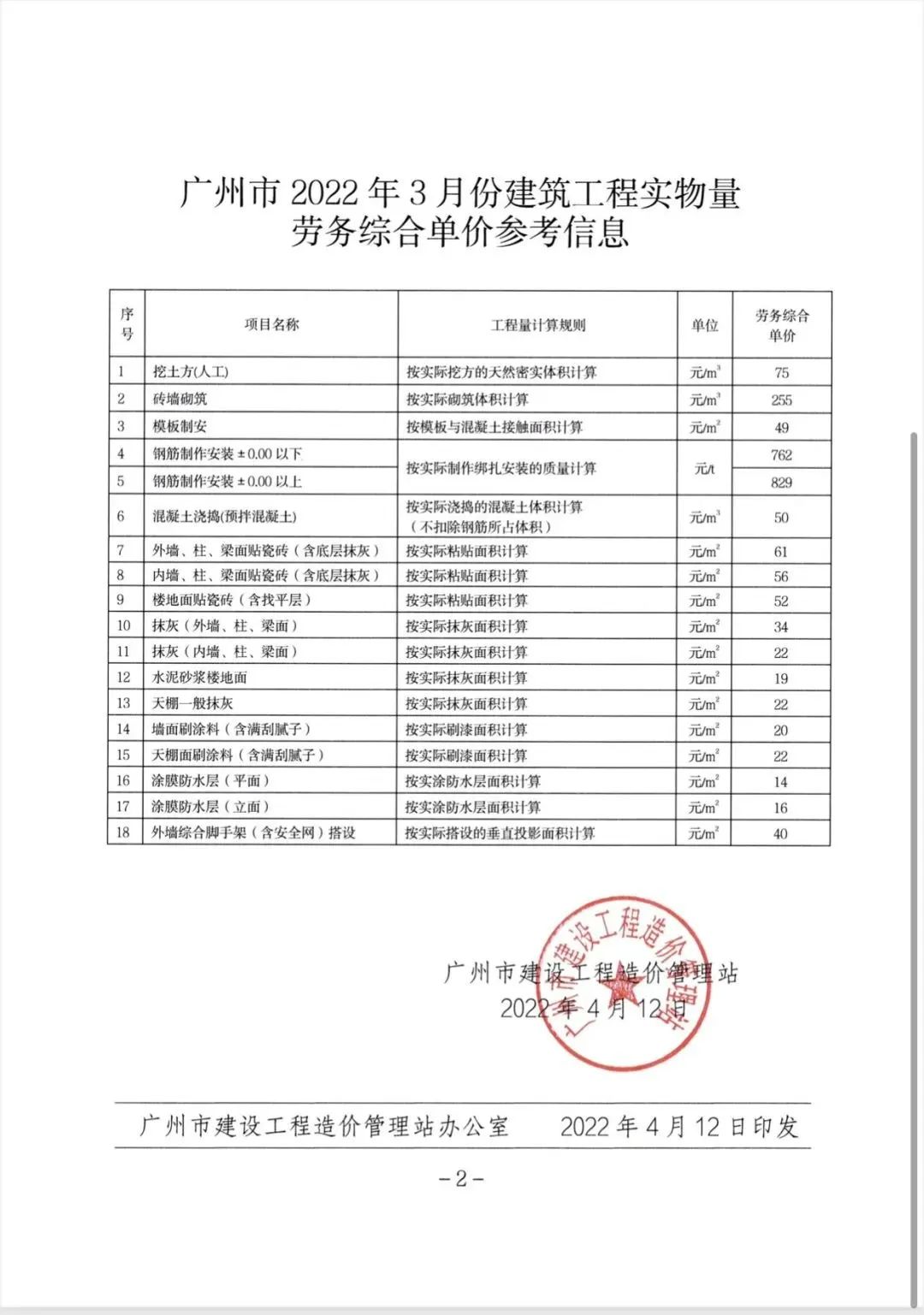 建筑工程劳务综合单价