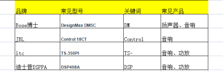 会议系统；LED屏