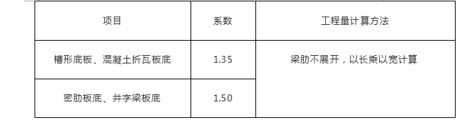 定额;工程造价;定额系数
